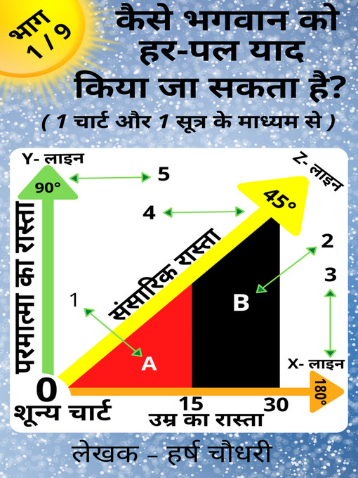 Title details for कैसे भगवान को हर पल याद किया जा सकता है ? by HARSH CHAUDHARY - Available